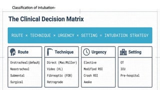 TYPES OF INTUBATION and its anaesthetic implications | PPTX