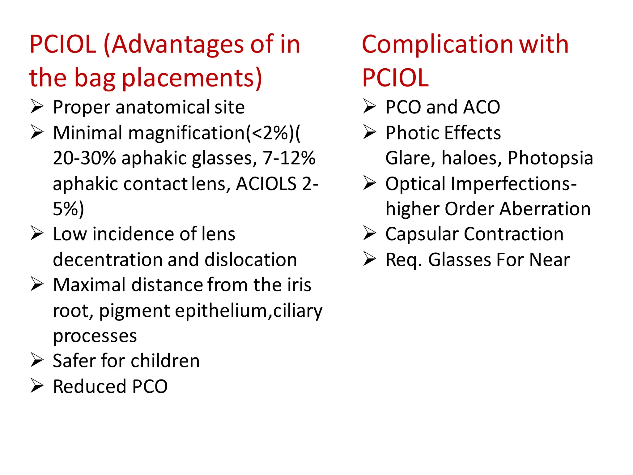 PCIOL (Advantages of in
the bag placements)
➢ Proper anatomical site
➢ Minimal magnification(<2%)(
20-30% aphakic glasses, 7-12%
aphakic contactlens, ACIOLS 2-
5%)
➢ Low incidence of lens
decentration and dislocation
➢ Maximal distance from the iris
root, pigment epithelium,ciliary
processes
➢ Safer for children
➢ Reduced PCO
Complicationwith
PCIOL
➢ PCO and ACO
➢ Photic Effects
Glare, haloes, Photopsia
➢ Optical Imperfections-
higher Order Aberration
➢ Capsular Contraction
➢ Req. Glasses For Near
 