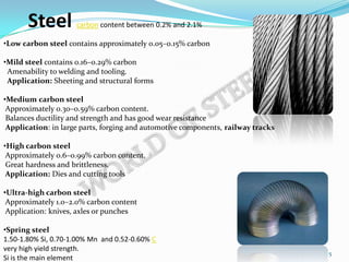 Steel Description Types of iron and steel | PPTX