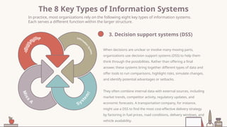 Types of Information System and core components of IS.pptx
