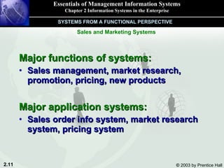 Major functions of systems: Sales management, market research, promotion, pricing, new products Major application systems: Sales order info system, market research system, pricing system Essentials of Management Information Systems Chapter 2 Information Systems in the Enterprise SYSTEMS FROM A FUNCTIONAL PERSPECTIVE Sales and Marketing Systems 