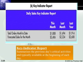 Key-Indicator Report Summarizes the previous day’s critical activities and typically available at the beginning of each day.  