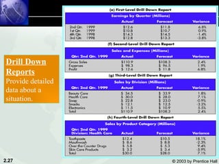Drill Down Reports Provide detailed data about a situation.  