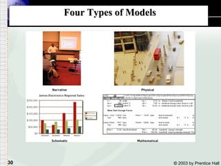 Four Types of Models 
