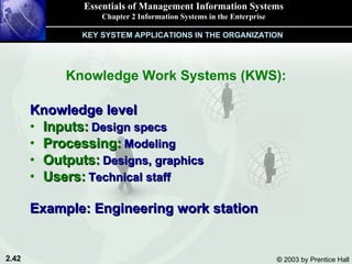 Knowledge Work Systems (KWS): Knowledge level Inputs:   Design specs Processing:   Modeling Outputs:   Designs, graphics Users:   Technical staff Example: Engineering work station Essentials of Management Information Systems Chapter 2 Information Systems in the Enterprise KEY SYSTEM APPLICATIONS IN THE ORGANIZATION 