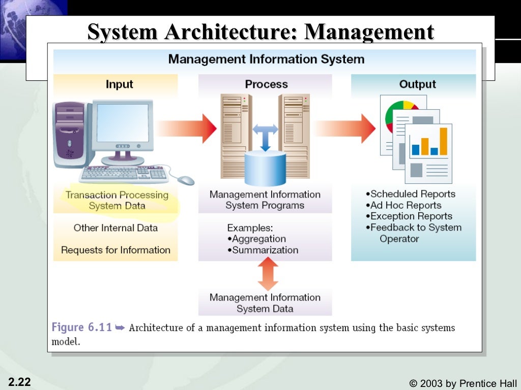 Системная информация. Management information Systems. Management information System example. Aris Architecture of integrated information Systems Интерфейс. Management information system