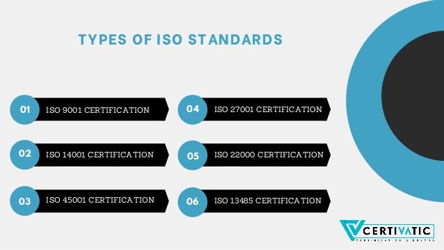 TYPES OF ISO STANDARDS
03
02
01 04
05
06
ISO 14001 CERTIFICATION
ISO 9001 CERTIFICATION ISO 27001 CERTIFICATION
ISO 22000 CERTIFICATION
ISO 13485 CERTIFICATION
ISO 45001 CERTIFICATION
 