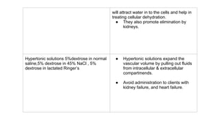 Comprehensive Overview of Intravenous Fluids: Types, Uses, and Clinical ...