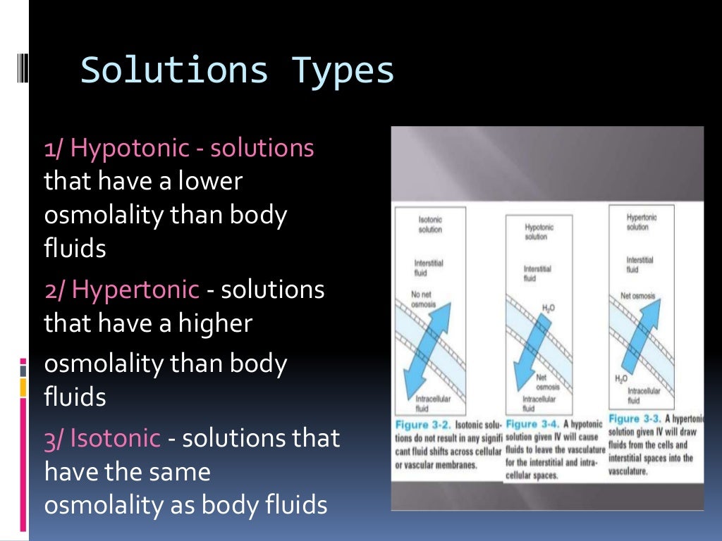 Types of iv fluids and uses