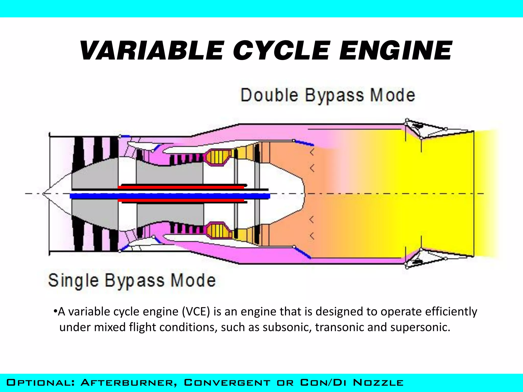 VARIABLE CYCLE ENGINE




      •A variable cycle engine (VCE) is an engine that is designed to operate efficiently
       under mixed flight conditions, such as subsonic, transonic and supersonic.



Optional: Afterburner, Convergent or Con/Di Nozzle
 