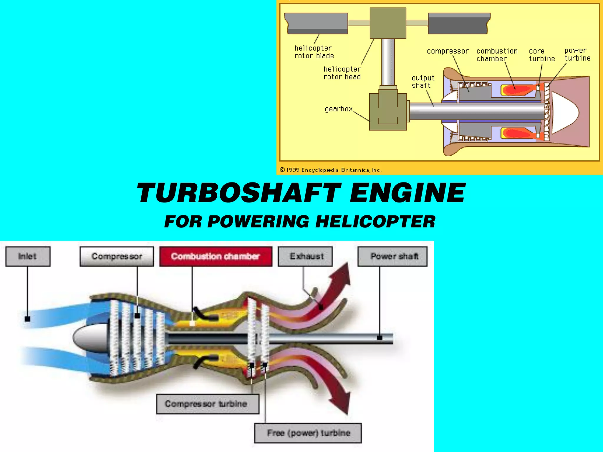TURBOSHAFT ENGINE
 FOR POWERING HELICOPTER
 