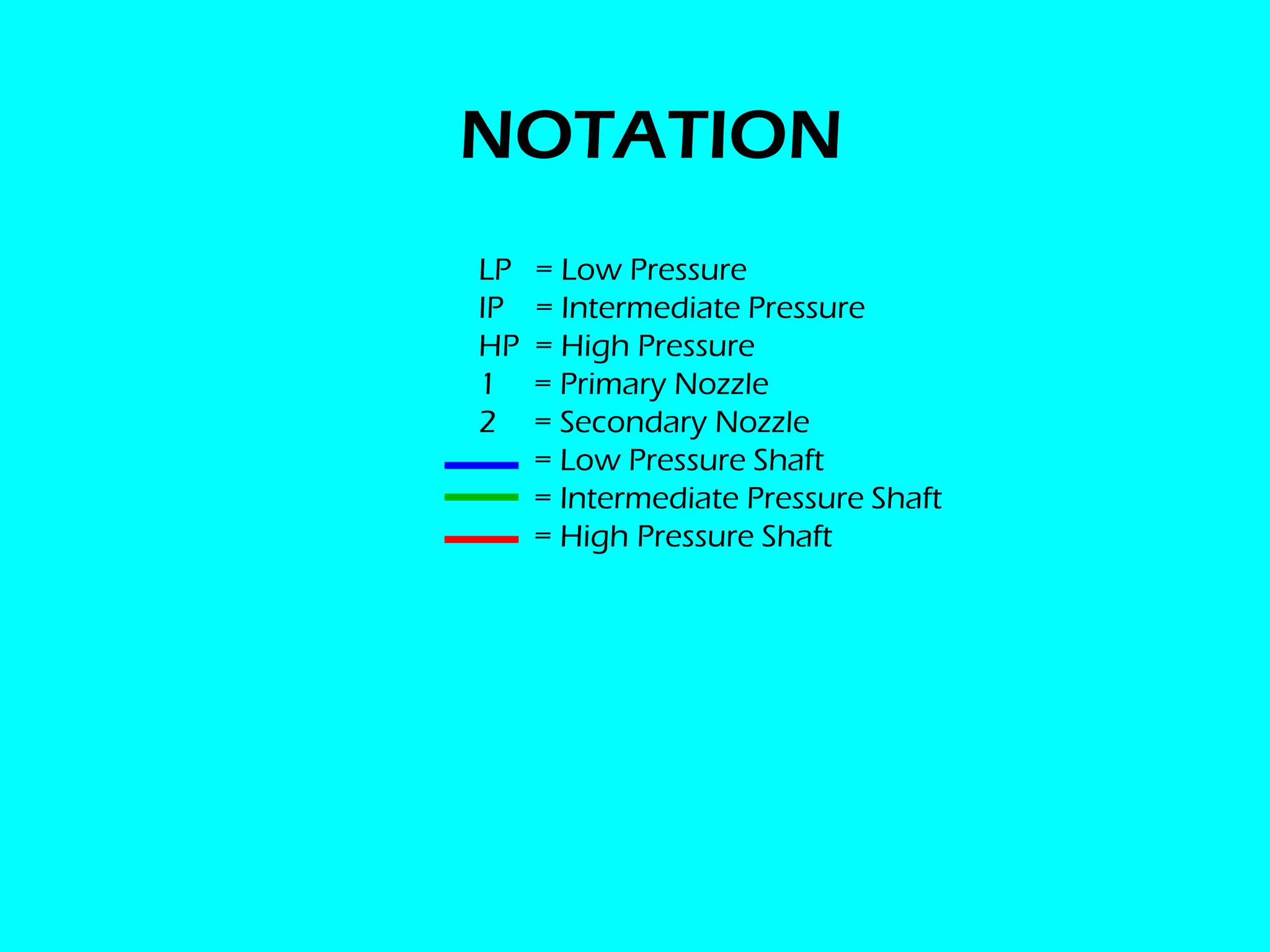 NOTATION
LP   = Low Pressure
IP   = Intermediate Pressure
HP   = High Pressure
1    = Primary Nozzle
2    = Secondary Nozzle
     = Low Pressure Shaft
     = Intermediate Pressure Shaft
     = High Pressure Shaft
 