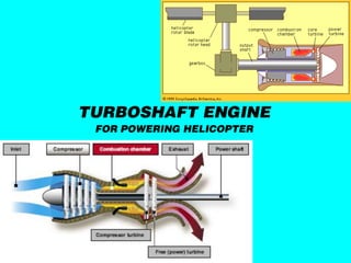 TURBOSHAFT ENGINE
 FOR POWERING HELICOPTER
 