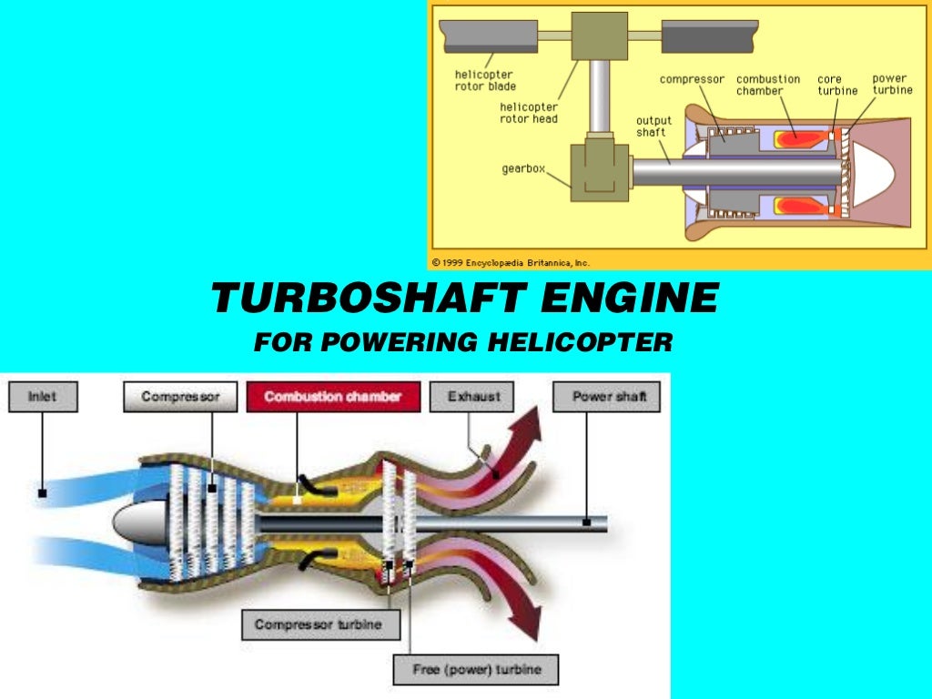 Types of jet propulsion engine