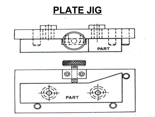 Template Jig of jigs and fixtures