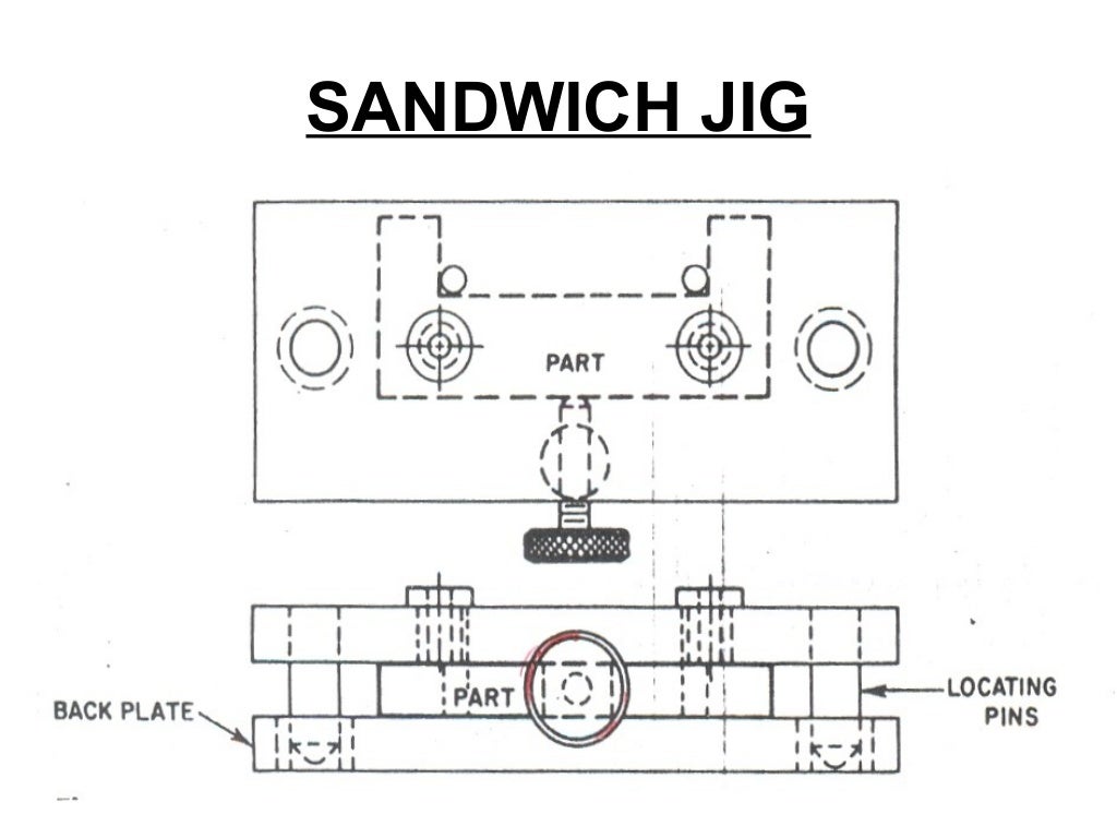 Types of jigs and fixtures