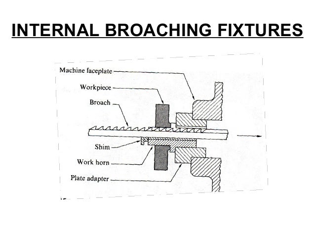 types of jigs and fixtures