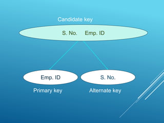 Types of keys | PPTX