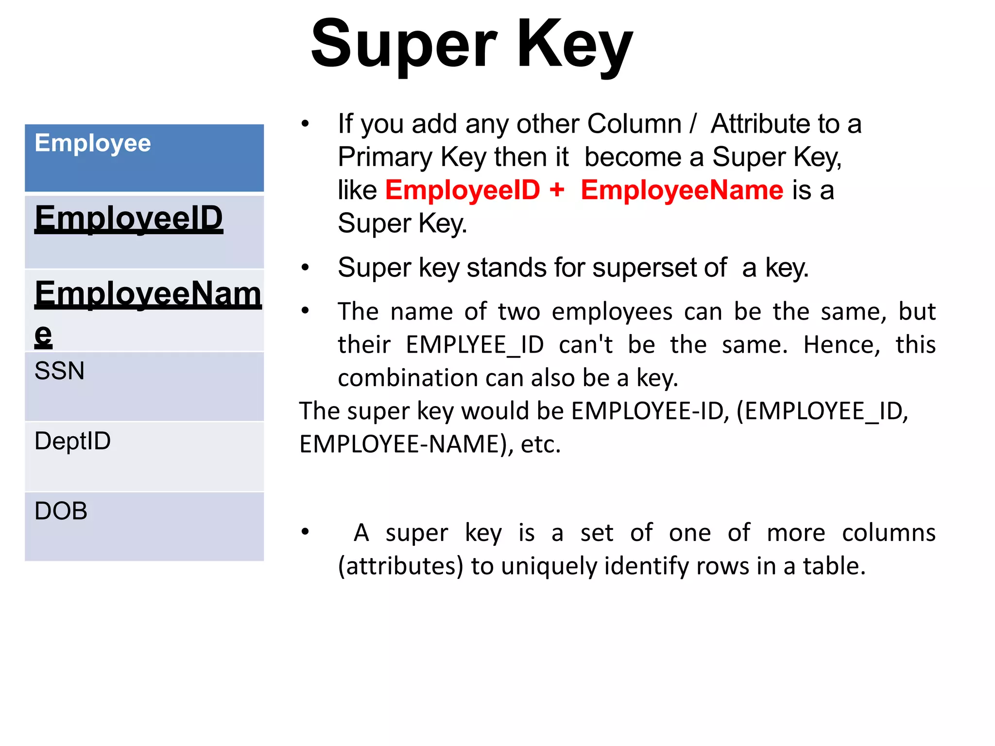 Super Key
Employee
EmployeeID
EmployeeNam
e
SSN
DeptID
DOB
• If you add any other Column / Attribute to a
Primary Key then it become a Super Key,
like EmployeeID + EmployeeName is a
Super Key.
• Super key stands for superset of a key.
• The name of two employees can be the same, but
their EMPLYEE_ID can't be the same. Hence, this
combination can also be a key.
The super key would be EMPLOYEE-ID, (EMPLOYEE_ID,
EMPLOYEE-NAME), etc.
• A super key is a set of one of more columns
(attributes) to uniquely identify rows in a table.
 