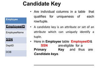 Candidate Key
Employee
EmployeeID
EmployeeName
SSN
DeptID
DOB
• Are individual columns in a table that
qualifies for uniqueness of each
row/tuple.
• A candidate key is an attribute or set of an
attribute which can uniquely identify a
tuple.
• Here in Employee table EmployeeID&
SSN areeligible for a
Primary Key and thus are
Candidate keys.
 