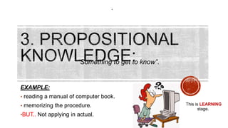 Types of knowledge (6 TYPES OF KNOWLEDGE) | PPT