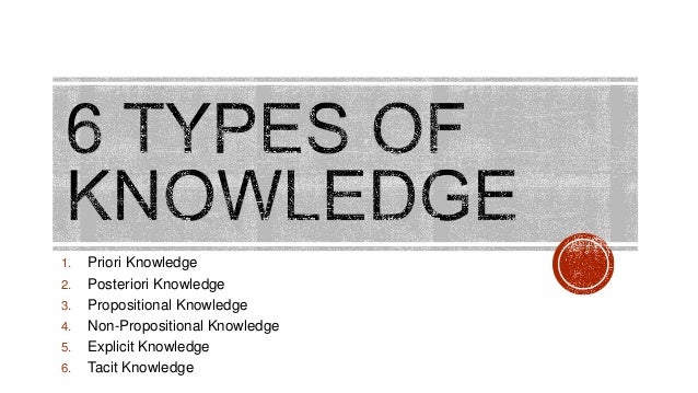 Types Of Knowledge 6 Types Of Knowledge