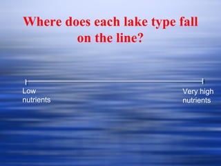 Where does each lake type fall
on the line?
Low
nutrients
Very high
nutrients
 