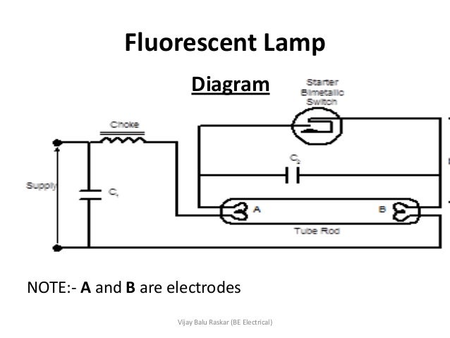 Illumination - Types of lamps metal halide ballast installation diagram 