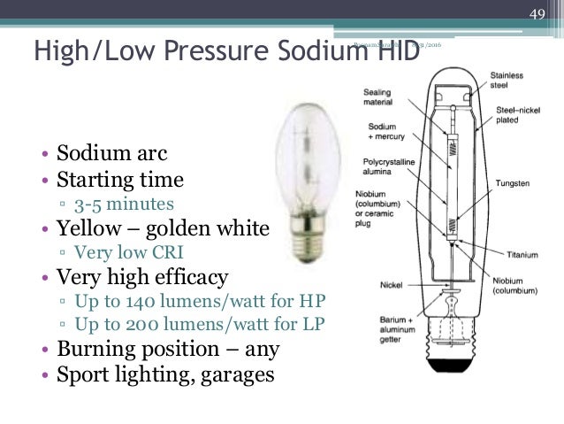 Types of lamps hid bulb diagram 