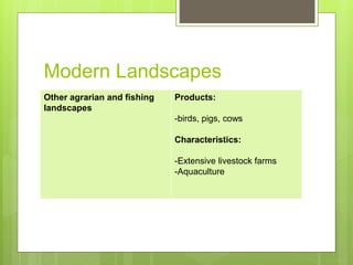 Modern Landscapes
Other agrarian and fishing
landscapes
Products:
-birds, pigs, cows
Characteristics:
-Extensive livestock farms
-Aquaculture
 