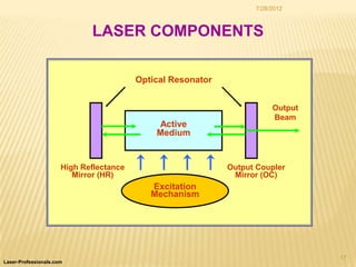 7/28/2012



                             LASER COMPONENTS

                                         Optical Resonator


                                                                        Output
                                                                        Beam
                                             Active
                                             Medium


                      High Reflectance                       Output Coupler
                         Mirror (HR)                          Mirror (OC)
                                            Excitation
                                            Mechanism




                                                                                 17
Laser-Professionals.com
 