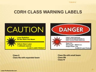 7/28/2012




                  CDRH CLASS WARNING LABELS




                          Laser Radiation                               VISIBLE LASER RADIATION-
                                                                        AVOID EYE OR SKIN EXPOSURE TO
                          Do Not Stare Into Beam                        DIRECT OR SCATTERED RADIATION

                                                                        Argon Ion
                          Helium Neon Laser                             Wavelength: 488/514 nm
                          1 milliwatt max/cw                            Output Power 5 W
                                      CLASS II LASER PRODUCT                         CLASS IV Laser Product




                 Class II                                      Class IIIa with small beam
                 Class IIIa with expanded beam                 Class IIIb
                                                               Class IV




                                                                                                              26
Laser-Professionals.com
 