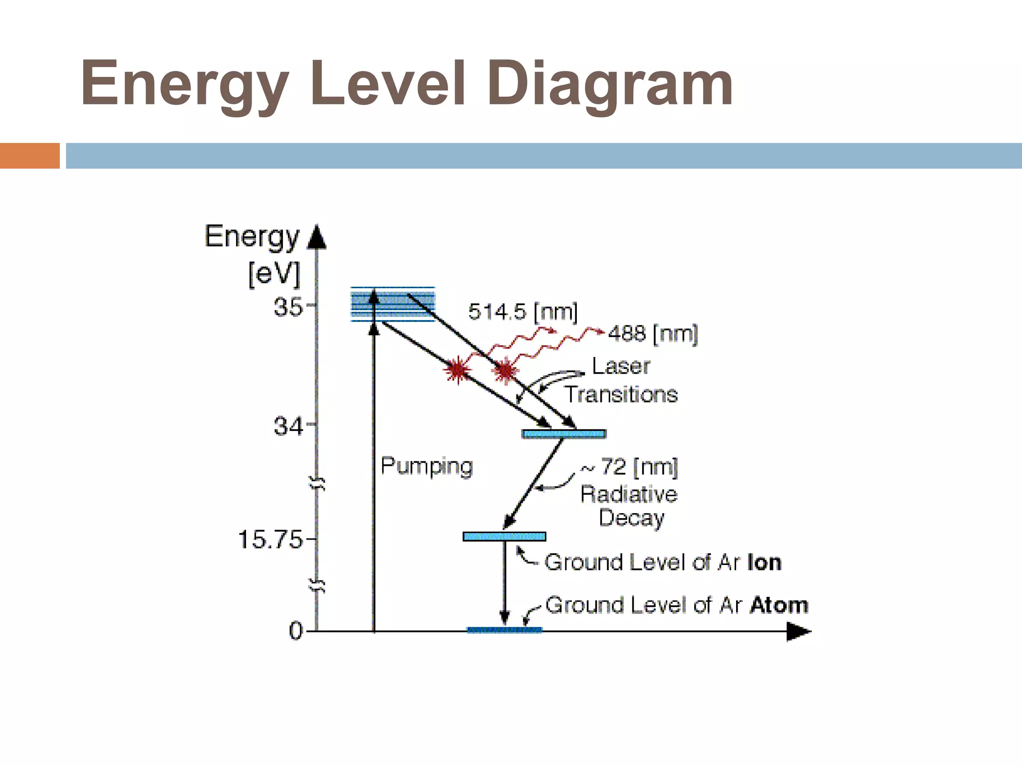 Energy Level Diagram
 