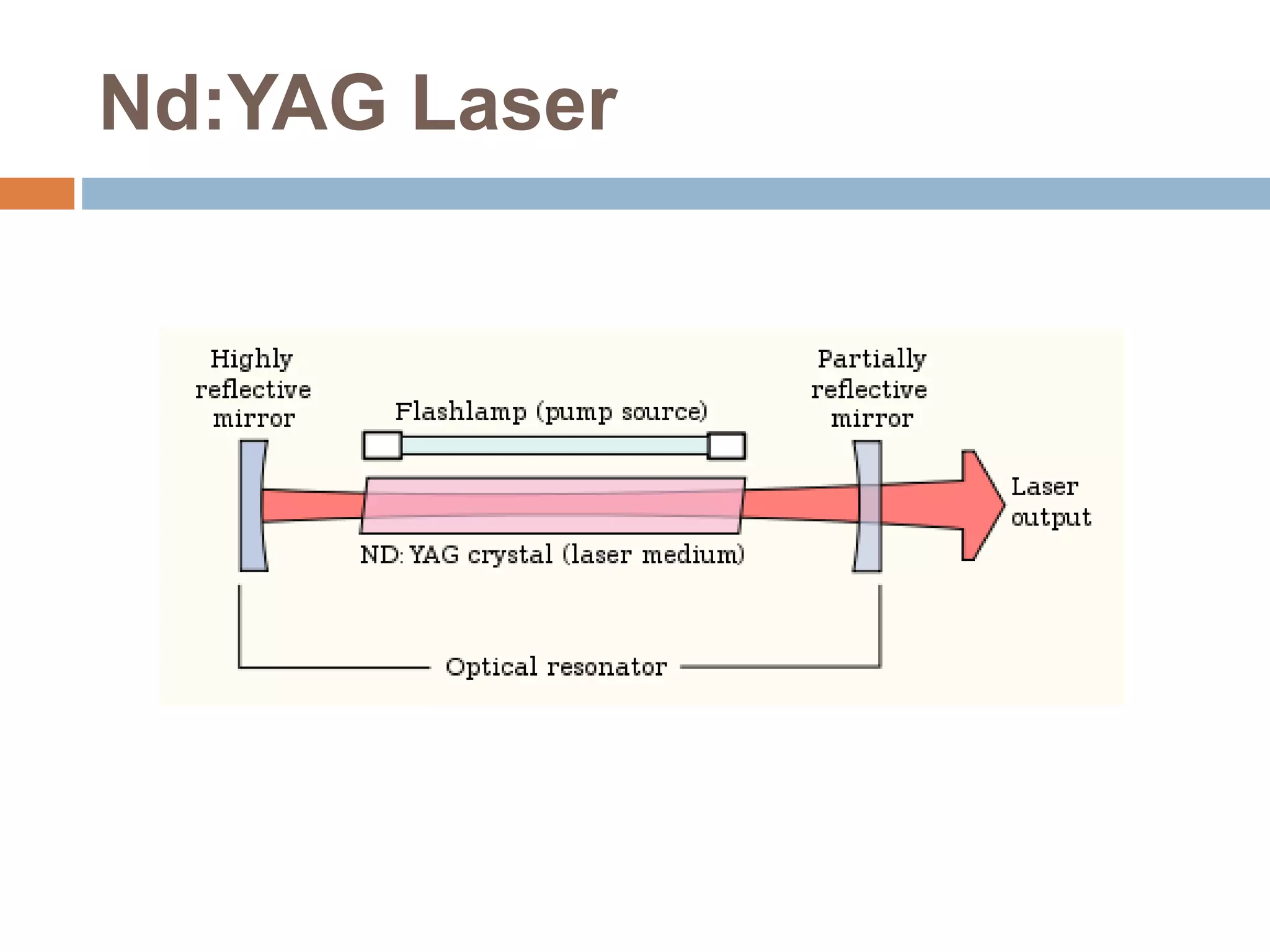 Nd:YAG Laser
 