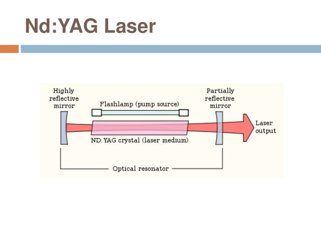 Types of laser p2o5 diagram 