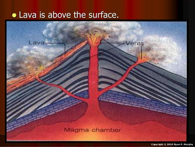 Types Of Lava Earth Science Lesson Powerpoint Aa Pahoehoe Viscosit