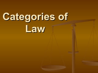 Types________________________of_Laws.ppt