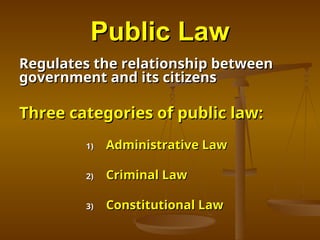 Types________________________of_Laws.ppt
