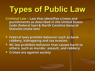 Types________________________of_Laws.ppt