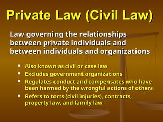 Types________________________of_Laws.ppt