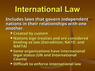 Types________________________of_Laws.ppt