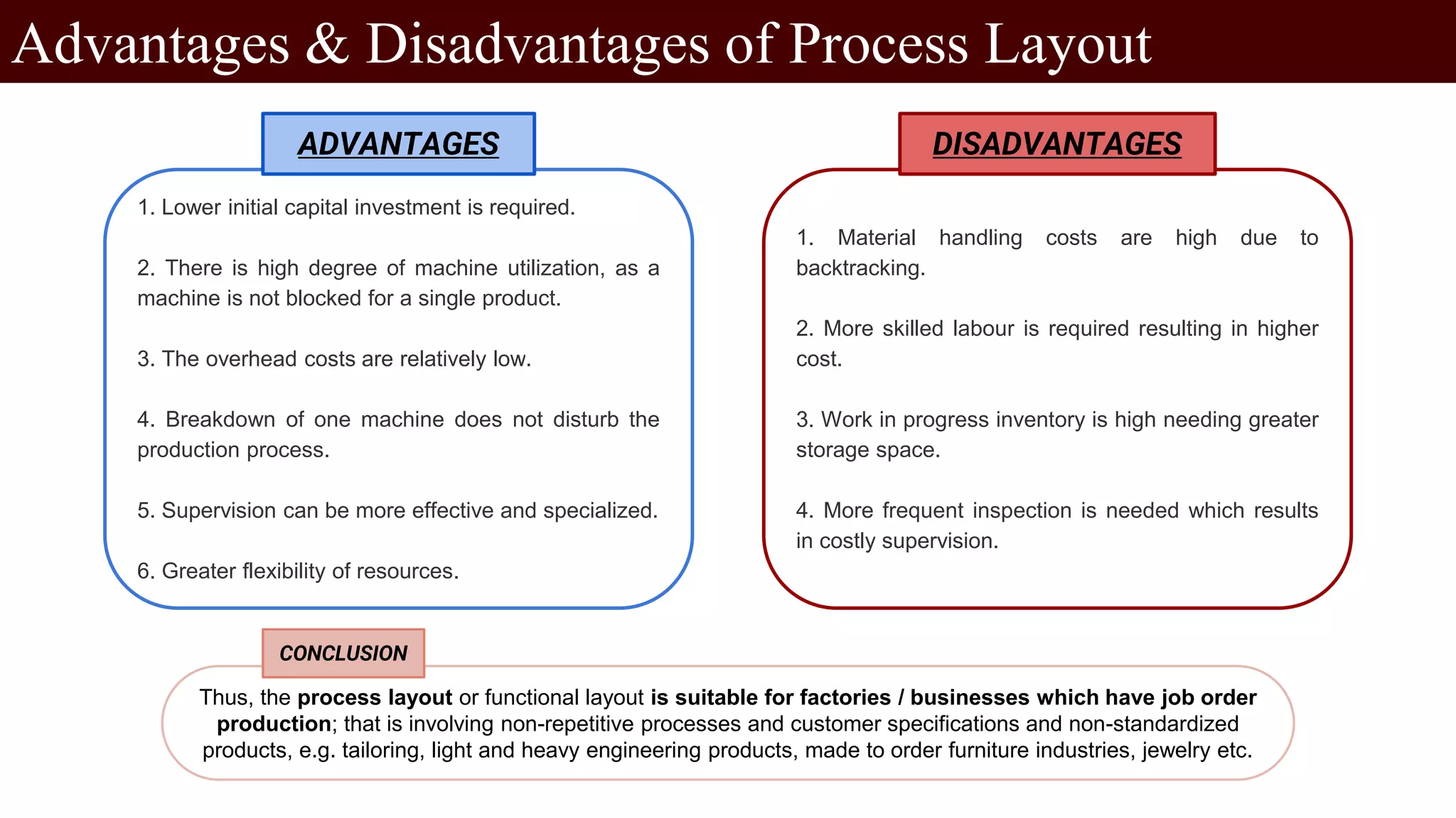 Types of Layout.pptx