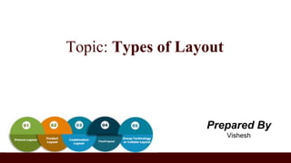 Topic: Types of Layout
Prepared By
Vishesh
 