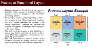● Process layouts are layouts that group resources
based on similar processes or functions. This type of
layout is seen in...