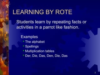 Rote Example Comprehensive Overview of Learning Types: Rote, Skill Acquisition, and ...