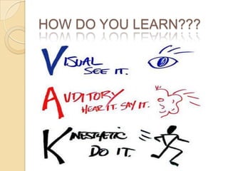 HOW DO YOU LEARN???

 
