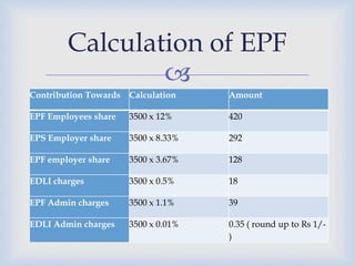 Calculation of EPF
                
Contribution Towards Calculation     Amount

EPF Employees share   3500 x 12%     420

EPS Employer share    3500 x 8.33%   292

EPF employer share    3500 x 3.67%   128

EDLI charges          3500 x 0.5%    18

EPF Admin charges     3500 x 1.1%    39

EDLI Admin charges    3500 x 0.01%   0.35 ( round up to Rs 1/-
                                     )
 