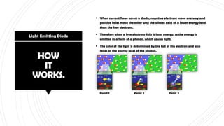 Types of leds | PDF