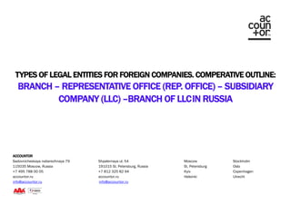 ACCOUNTOR
Sadovnicheskaya naberezhnaya 79 Shpalernaya ul. 54 Moscow Stockholm
115035 Moscow, Russia 191015 St. Petersburg, Russia St. Petersburg Oslo
+7 495 788 00 05 +7 812 325 82 94 Kyiv Copenhagen
accountor.ru accountor.ru Helsinki Utrecht
info@accountor.ru info@accountor.ru
TYPES OF BUSINESS ACTIVITY FORMS FOR FOREIGN COMPANIES IN RUSSIA.
COMPERATIVE OUTLINE:
BRANCH – REPRESENTATIVE OFFICE (REP. OFFICE) – SUBSIDIARY
COMPANY (LLC) –BRANCH OF LLCIN RUSSIA
 