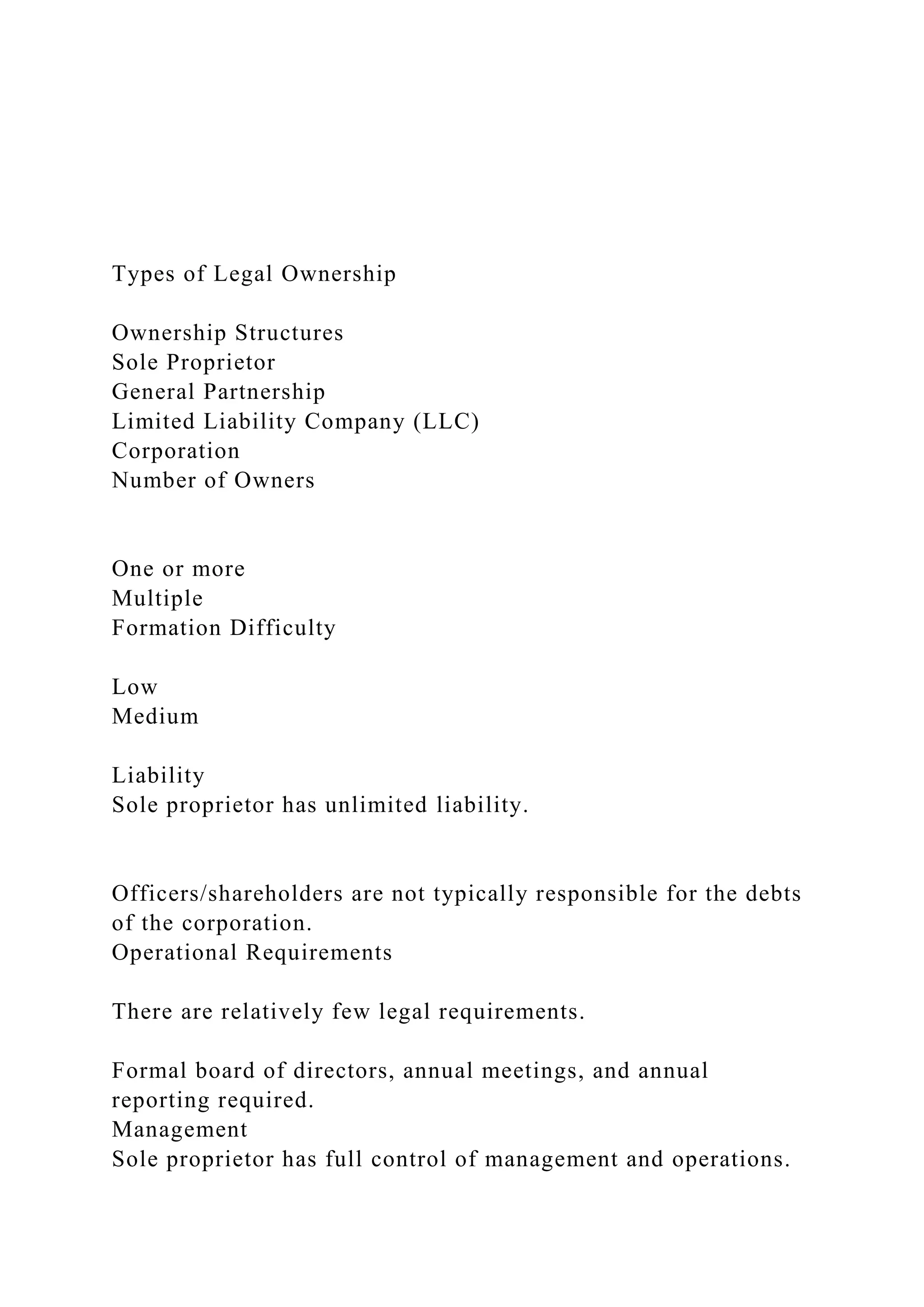 Types of Legal Ownership Ownership StructuresSole Prop.docx